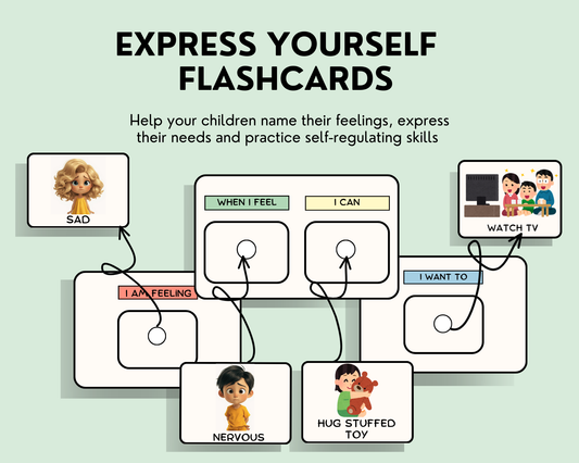 Feelings & Emotions Cards with Self-Regulating skills for Kids